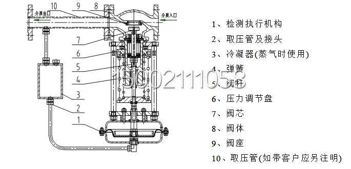 a、 ZZYP-16B型調(diào)壓閥
