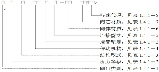 美標(biāo)閥門型號