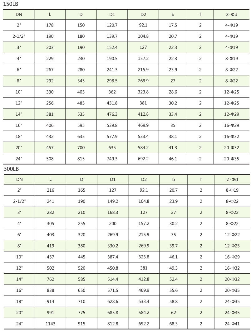 API美標閘閥結(jié)構(gòu)尺寸