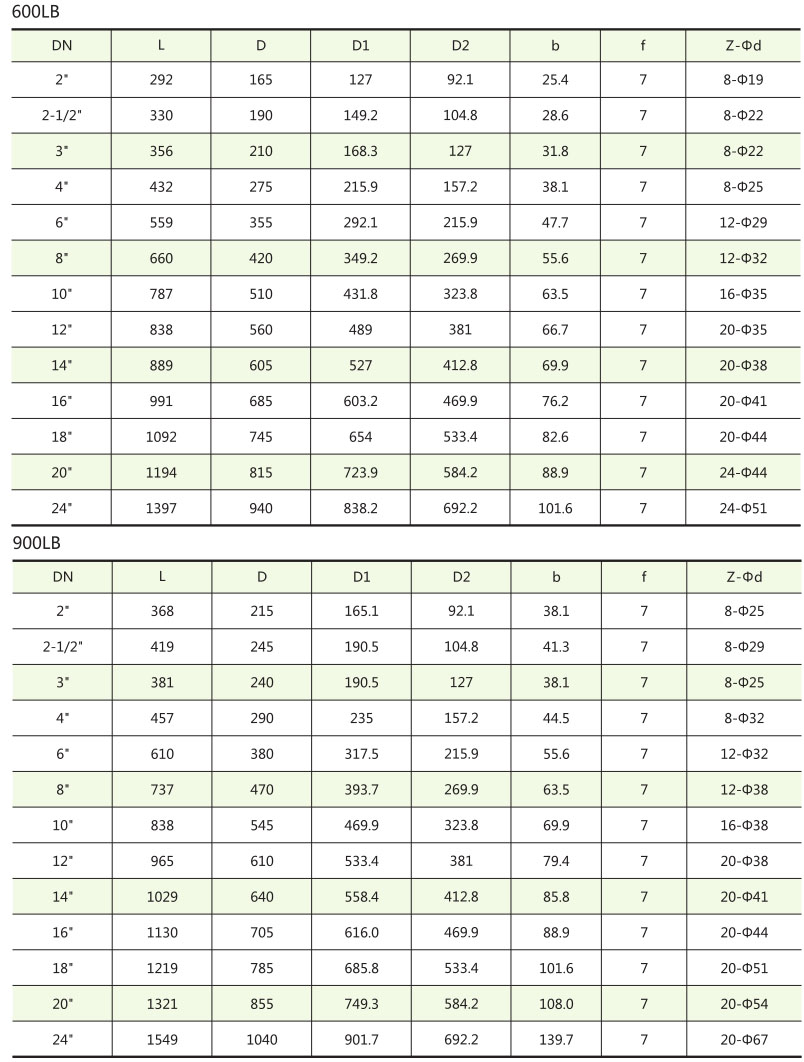 API美標閘閥結(jié)構(gòu)尺寸