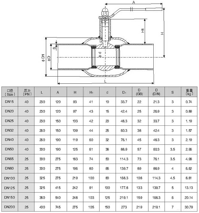 縮徑全焊接球閥Q61F結構尺寸