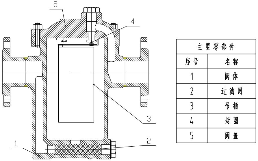 883F 型倒置桶蒸汽疏水閥結構圖
