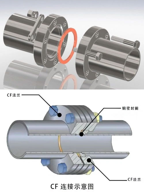 CF法蘭連接示意圖