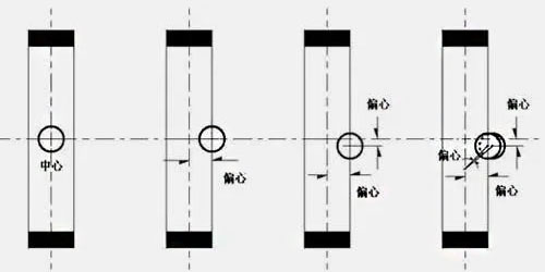 中線蝶閥，單偏心蝶閥，雙偏心蝶閥和三偏心蝶閥